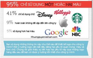 Những thú vị đằng sau biểu tượng logo